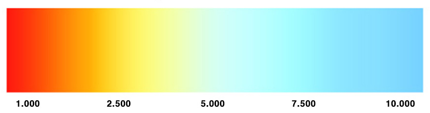 Temperatura de color de las bombillas