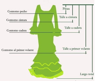 Como tomar medidas para traje de Flamenca