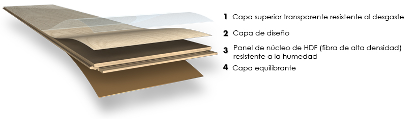 Suelo laminado vs. suelo vinílico_Decorar en familia5 Suelo laminado vs. suelo vinílico_5