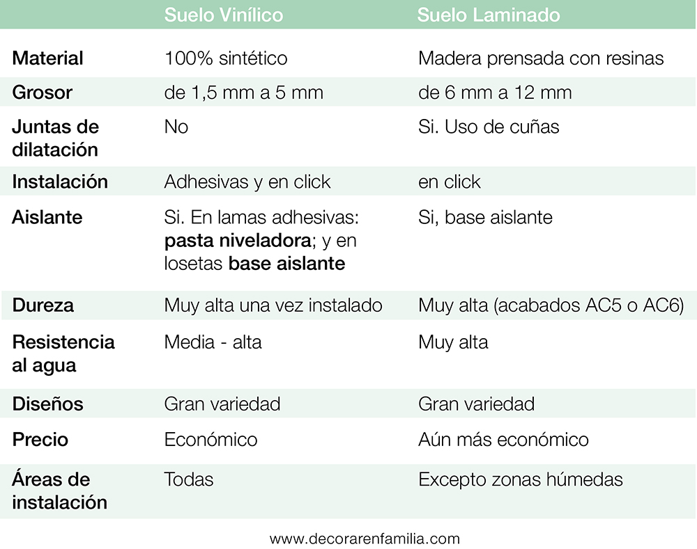 Suelo laminado vs. suelo vinílico_Decorar en familia Suelo laminado vs. suelo vinílico