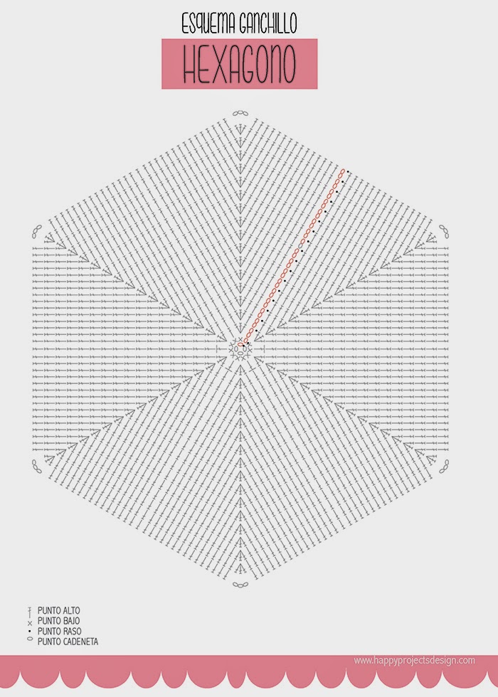 Alfombra hexagonal de trapillo: esquema gráfico