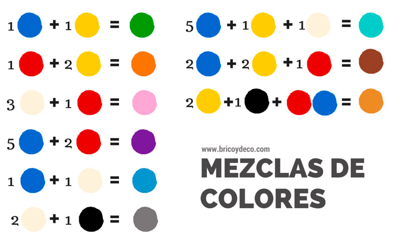 guía de mezclas de tintes para obtener diferentes colores